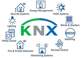 KNX connecting lighting, heating, blinds, security, energy management and monitoring