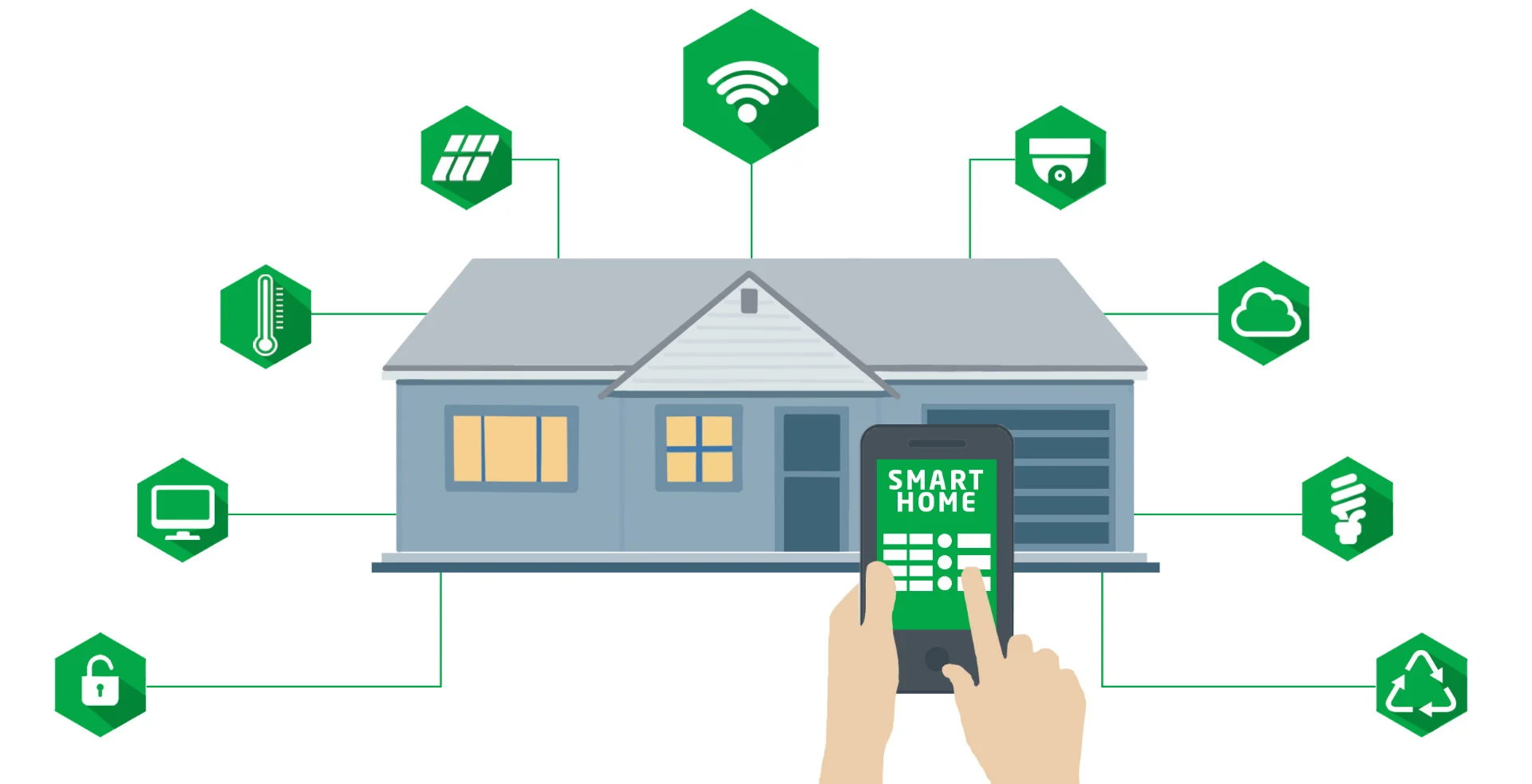Illustration of a smart home with lighting, heating, security and energy controlled from a phone